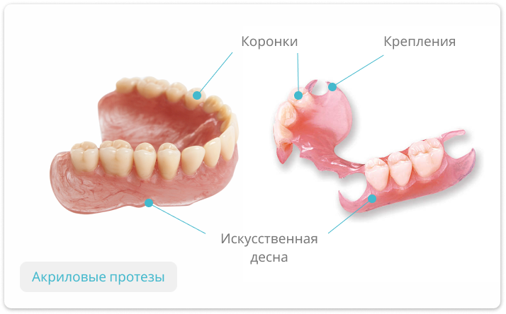 акриловые протезы зубов